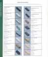 Perforating Rule